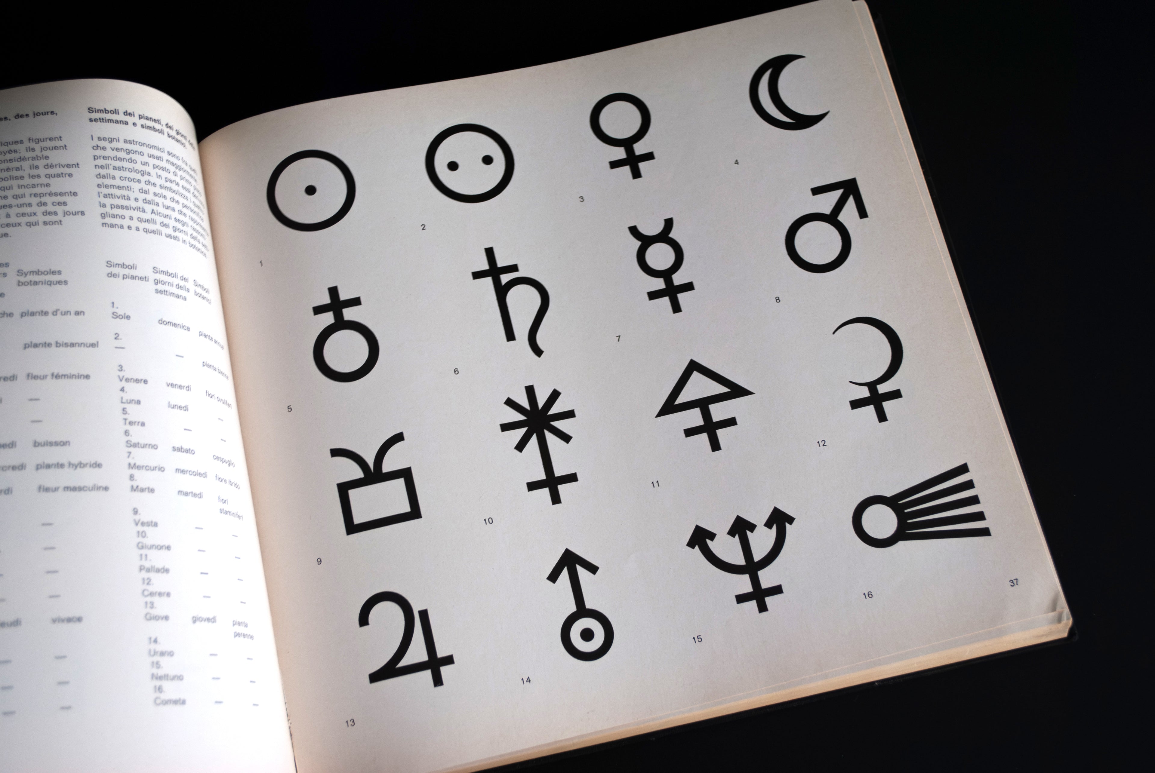 Signs and Their Message