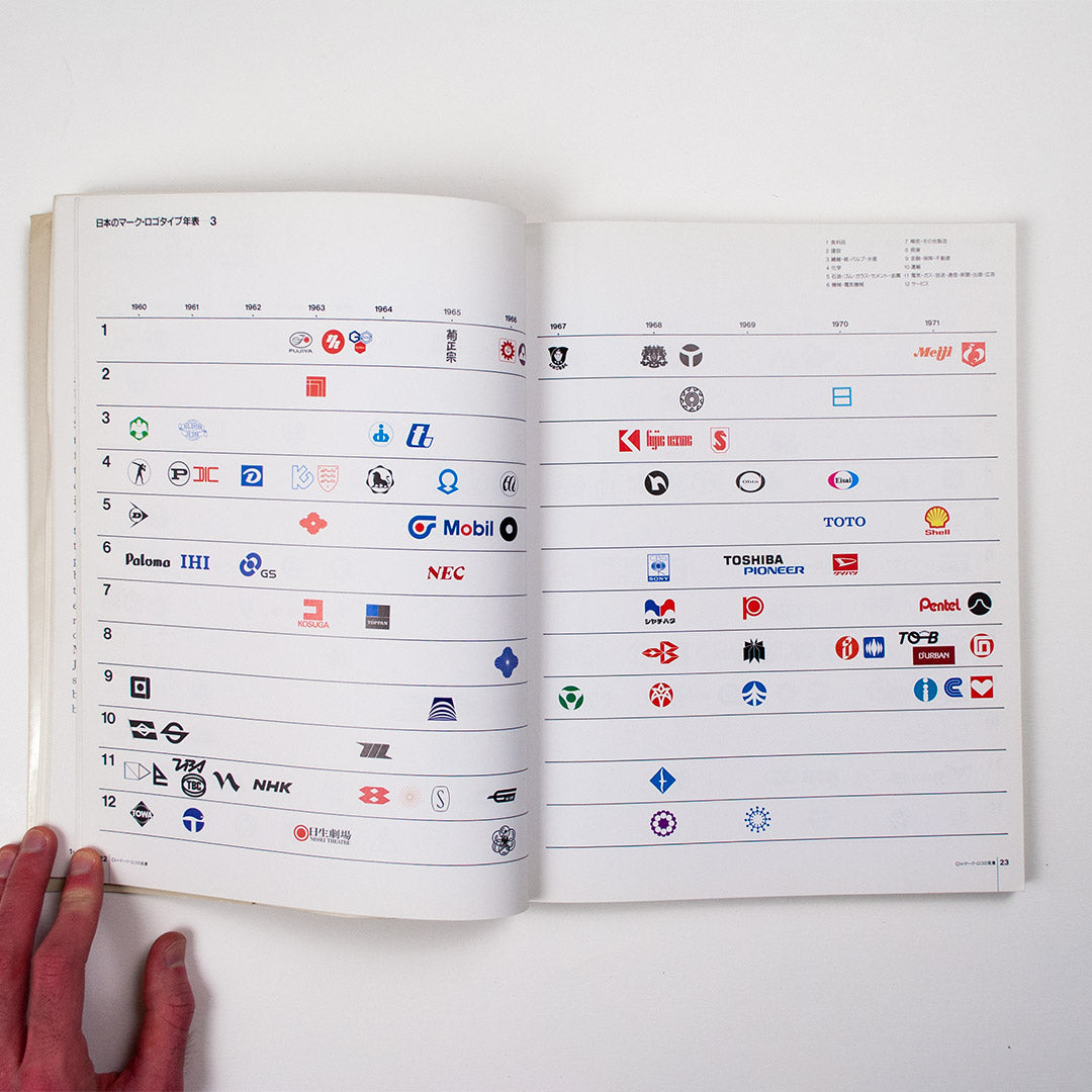 Changes in Logos and Trademarks in Japan – Logo Books