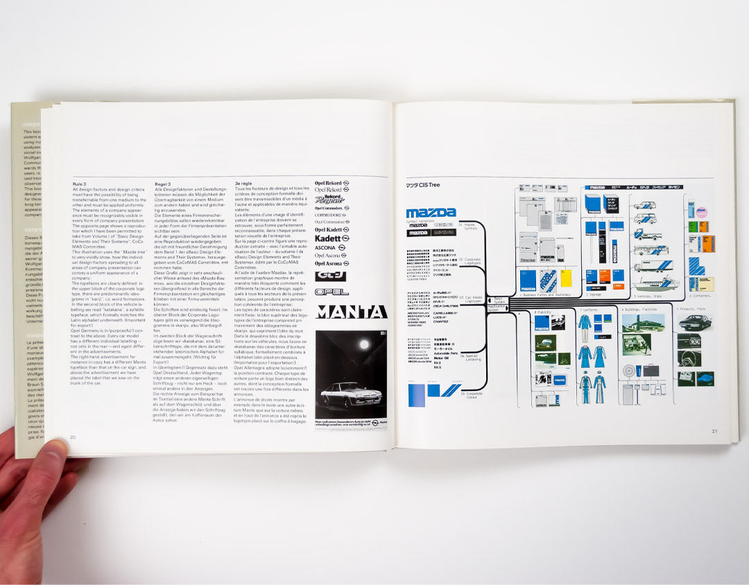 Corporate Design International