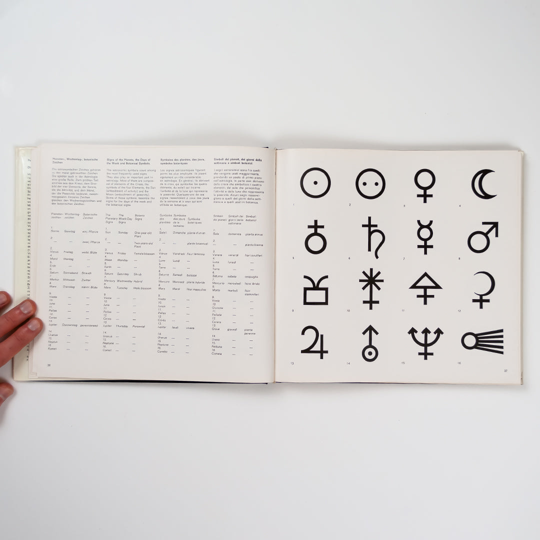 Signs and Their Message